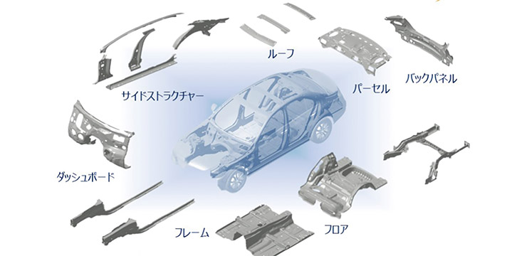 自動車車体部品の図版