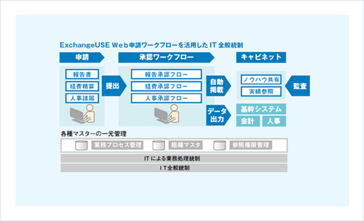 ジャパンシステム　システム概要図