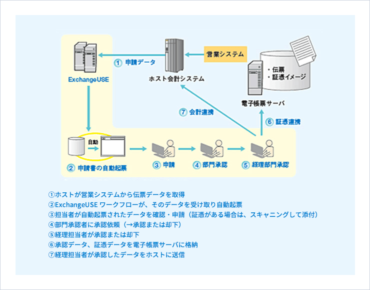 日鉄鉱業　システム概要図