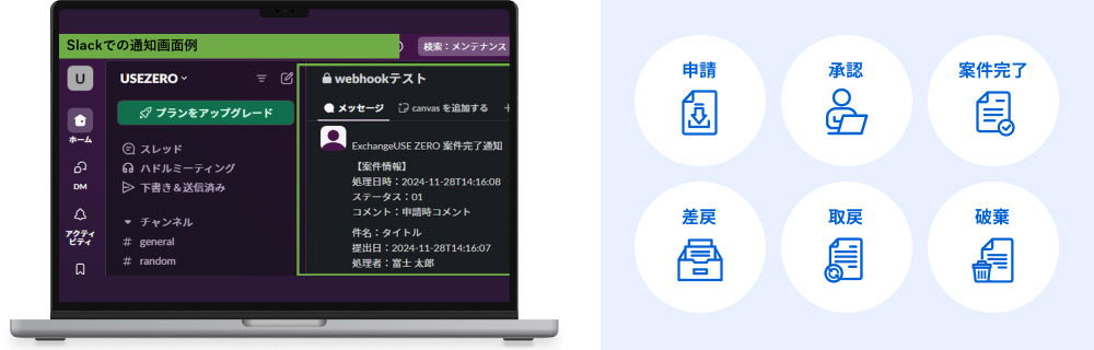 Webhookによる連携イメージ