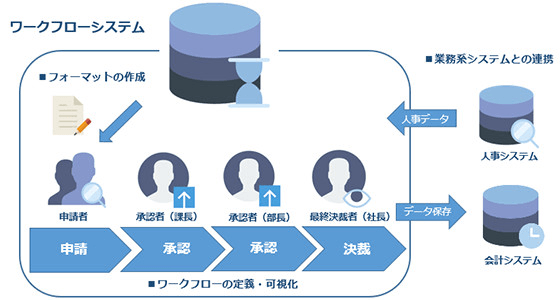 ワークフローシステム図