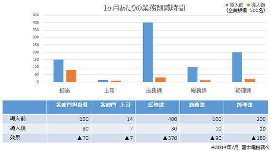 1ヶ月あたりの業務削減時間