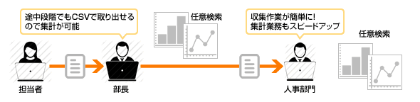 任意検索の活用例