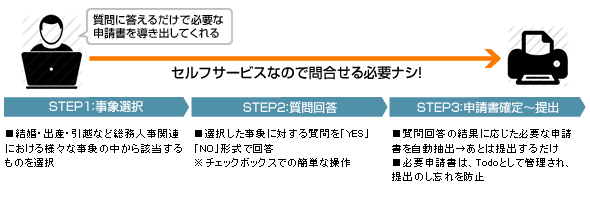 ナビゲート機能の活用例