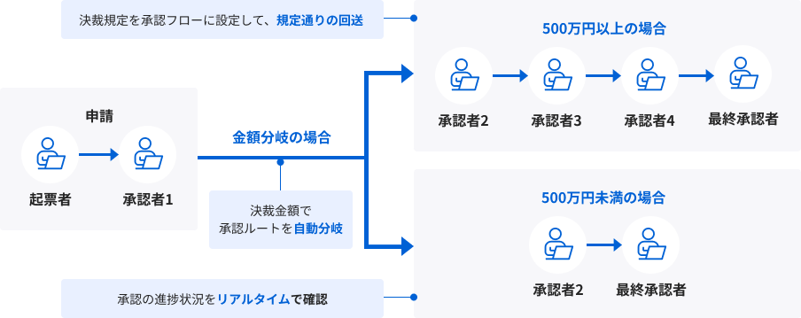 case01解決イメージ