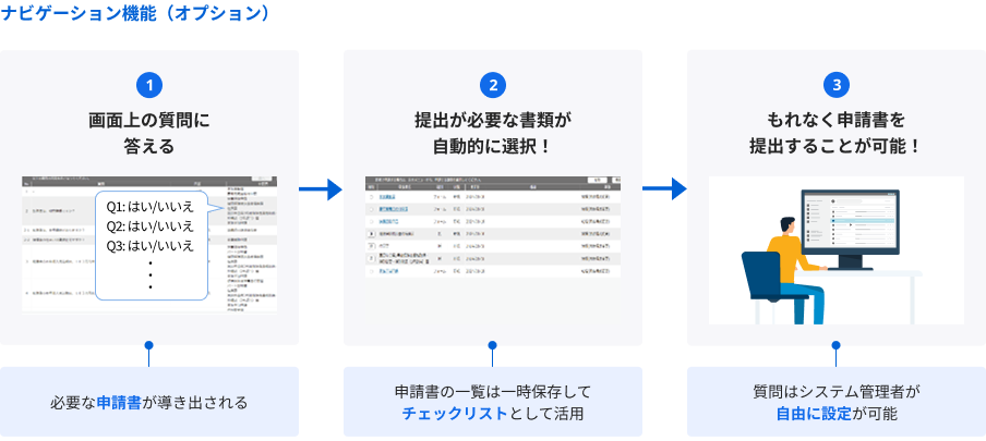 case02解決イメージ / ナビゲーション機能（オプション）