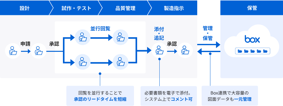 case03解決イメージ